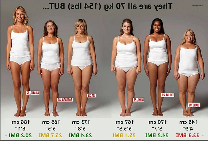 Люди разного телосложения